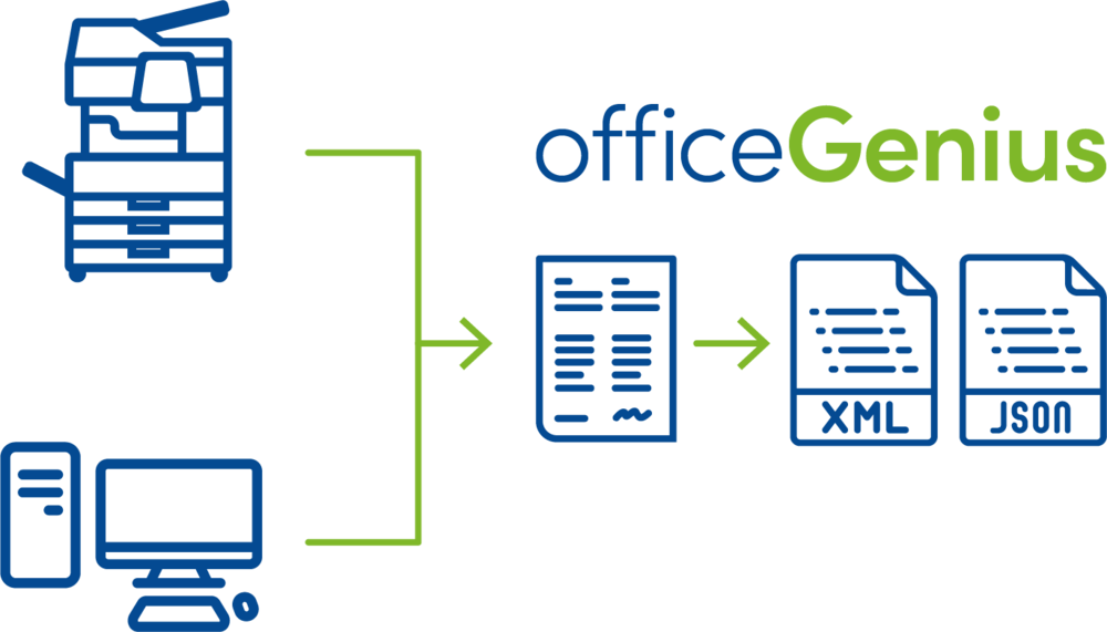Dalla multifunzione al gestionale con Office Genius